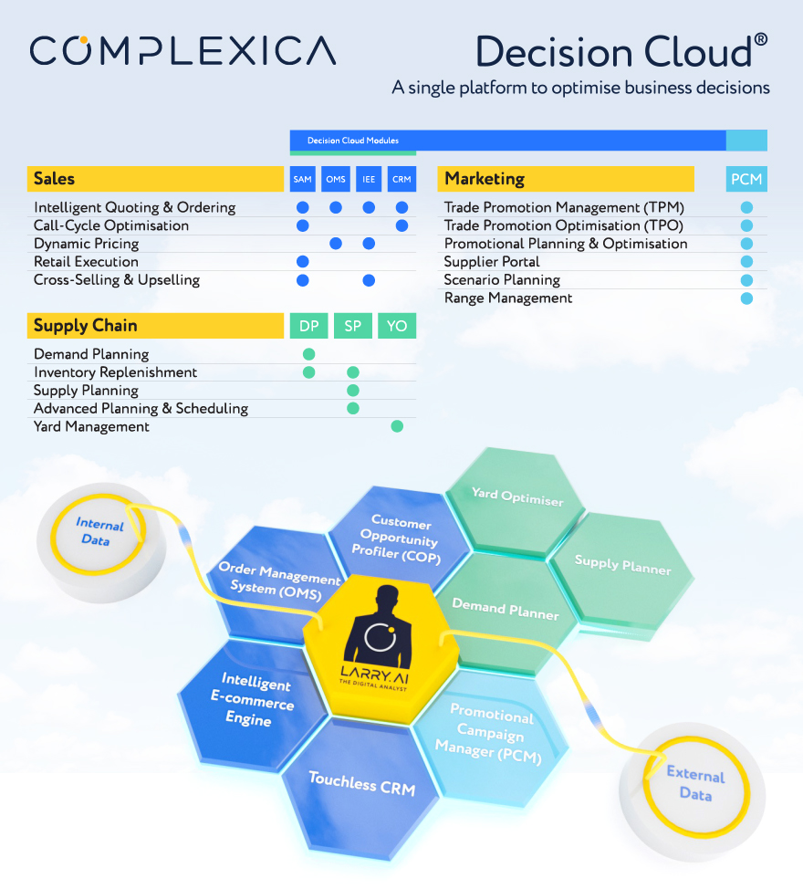 Optimise Your Sales, Marketing and Supply Chain with Complexica's